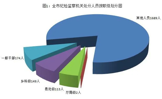 [紀(jì)檢動態(tài)]2021年上半年青島市紀(jì)檢監(jiān)察機(jī)關(guān)監(jiān)督檢查、審查調(diào)查情況 （圖1）.png