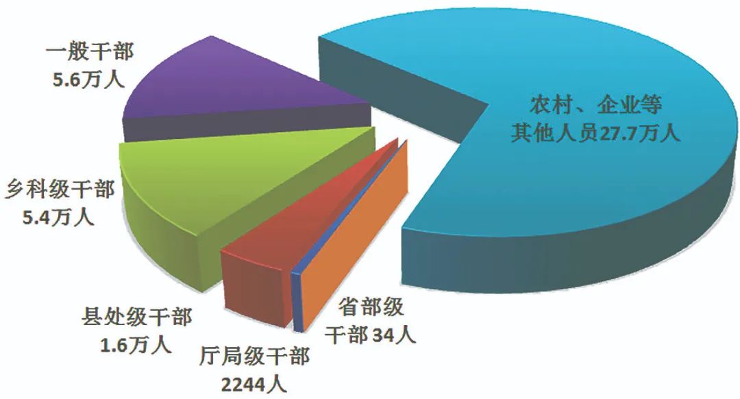 配圖01 中央紀(jì)委國家監(jiān)委通報2023年1至9月全國紀(jì)檢監(jiān)察機關(guān)監(jiān)督檢查、審查調(diào)查情況.jpg