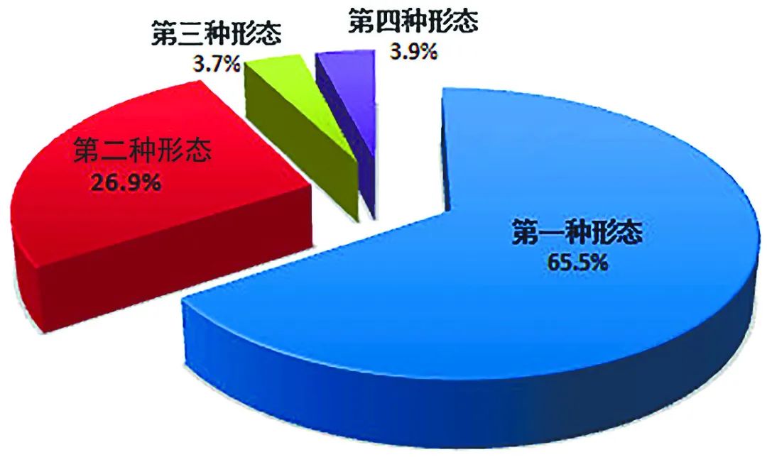 配圖02 中央紀(jì)委國家監(jiān)委通報2023年1至9月全國紀(jì)檢監(jiān)察機關(guān)監(jiān)督檢查、審查調(diào)查情況.jpg