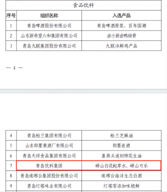 2023年9月22日，青島市質(zhì)量工作領(lǐng)導(dǎo)小組公告發(fā)布第一批“青島優(yōu)品”名單，集團(tuán)旗下嶗山白花蛇草水、嶗山可樂榮耀上榜。此次入選“青島優(yōu)品”，是繼“好品山東”“青島好禮”之后，嶗礦產(chǎn)品三獲殊榮，標(biāo)志著集團(tuán)旗下嶗礦產(chǎn)品的優(yōu)良品質(zhì)與健康屬性獲得社會(huì)各界的一致認(rèn)可。2(1).png